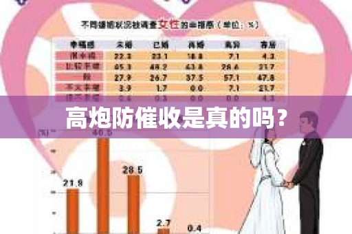 高炮防催收是真的吗？